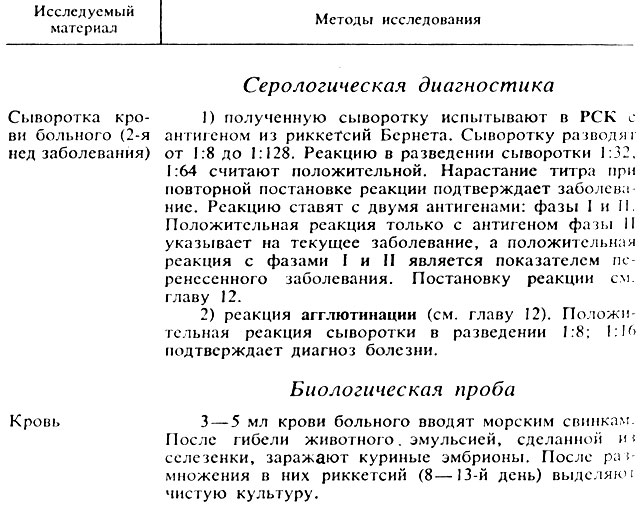 Микробиологическое исследование. Цель исследования: выявление антител к возбудителю, выделение и идентификация возбудителя. - student2.ru