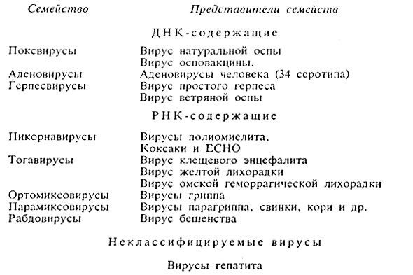 Микробиологическое исследование. Цель исследования: выявление антител к возбудителю, выделение и идентификация возбудителя. - student2.ru