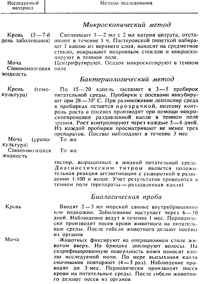 Микробиологическое исследование. Цель исследования: выявление лептоспир у больных и обнаружение их во внешней среде - student2.ru