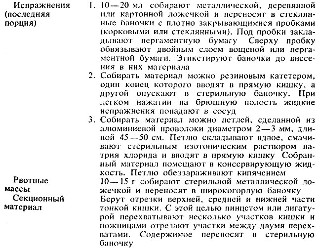 Микробиологическое исследование. Холерные вибрионы очень чувствительны к дезинфицирующим веществам, поэтому в посуде, куда помещают исследуемый материал - student2.ru