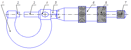 Микрометрические приборы - student2.ru