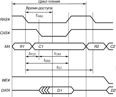 Микросхемы SDRAM: Логическая организация - student2.ru