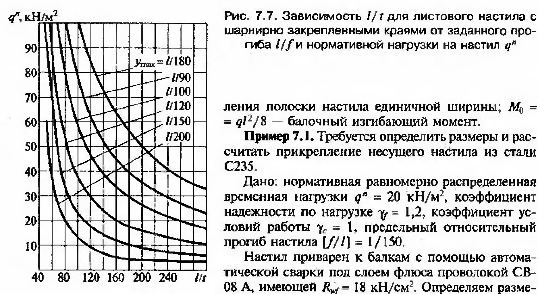 Минимальная высота сварных балок по условиям предельных прогибов. - student2.ru