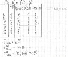 Минимизация слабоопределнных булевых функций - student2.ru