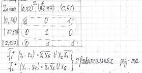 Минимизация слабоопределнных булевых функций - student2.ru