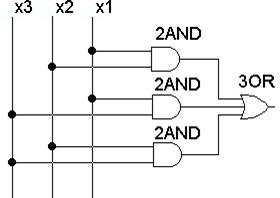 минимизация структурных формул - student2.ru