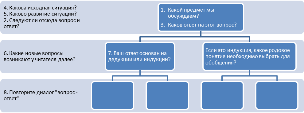 минто пирамидасының принципі. - student2.ru