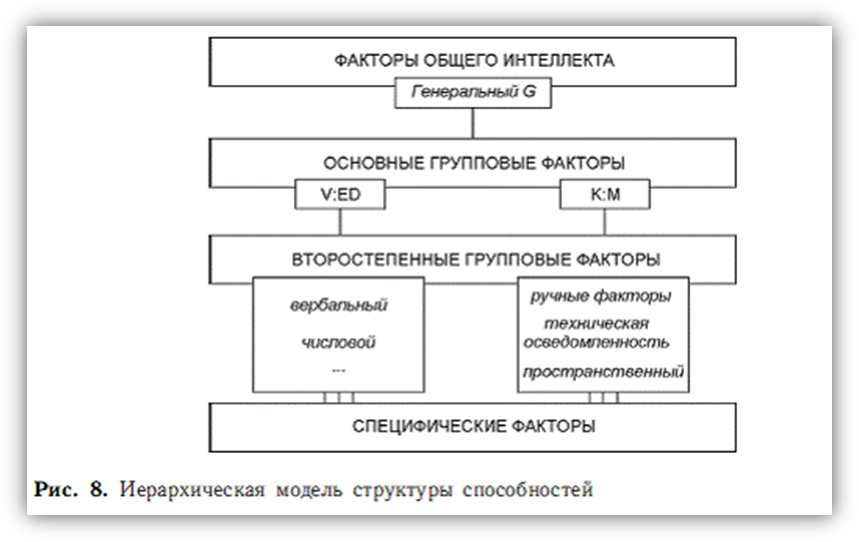 Модель Р.Б. Кеттелла. Теория текучего и кристаллизованного интеллекта. - student2.ru