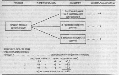 Модель выбора риска Аткинсона - student2.ru