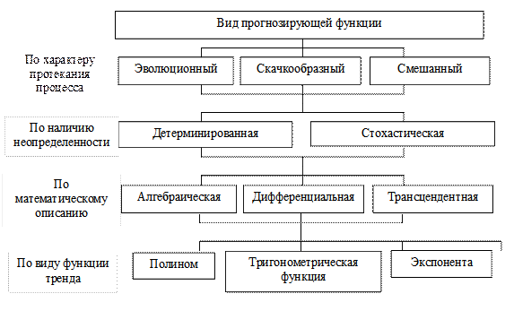 Модели дрейфа параметров - student2.ru