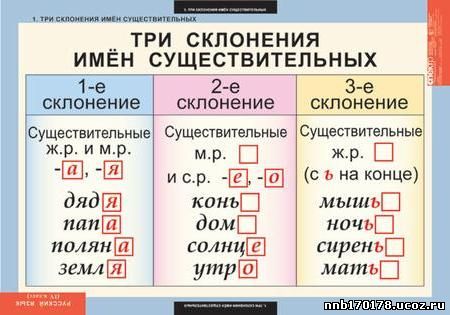 Морфологический разбор - student2.ru