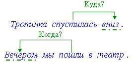 морфология - student2.ru
