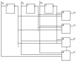 Мультиплексор: определение и область применения. Функциональная схема, логическое уравнение и синтез мультиплексора с двумя управляющими входами - student2.ru