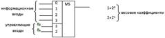 Мультиплексор: определение и область применения. Функциональная схема, логическое уравнение и синтез мультиплексора с двумя управляющими входами - student2.ru