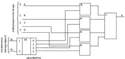 Мультиплексор: определение и область применения. Функциональная схема, логическое уравнение и синтез мультиплексора с двумя управляющими входами - student2.ru