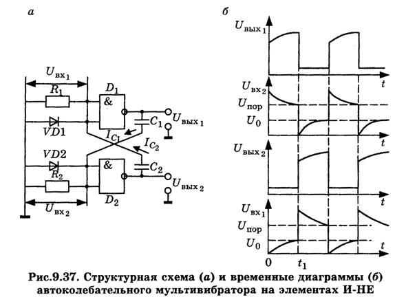 Мультивибраторы на логических интегральных элементах - student2.ru