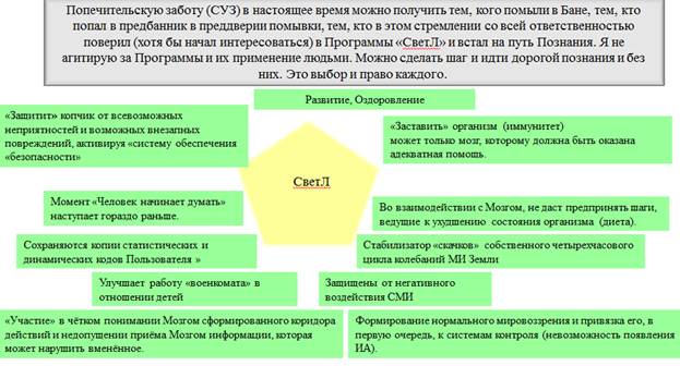 Мужская и женская структура информационного обмена - student2.ru