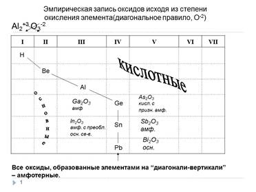Мы переходим к гидроксидам (или же основаниям). Это вещества состава ЭOH. - student2.ru