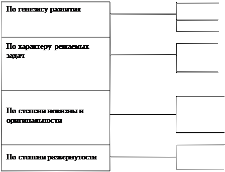 Мысленное разделение Нахождение сходств - student2.ru