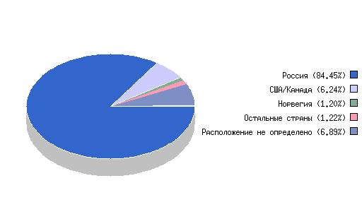 на (дипломную, квалификационную) работу - student2.ru