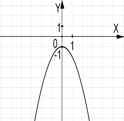 На каком рисунке изображен график квадратичной функции? - student2.ru