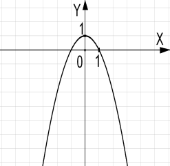 На каком рисунке изображен график квадратичной функции? - student2.ru