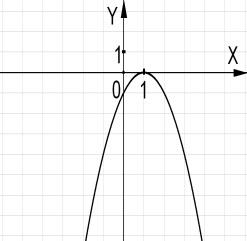 На каком рисунке изображен график квадратичной функции? - student2.ru