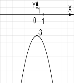 На каком рисунке изображен график квадратичной функции? - student2.ru