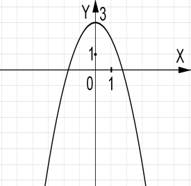 На каком рисунке изображен график квадратичной функции? - student2.ru