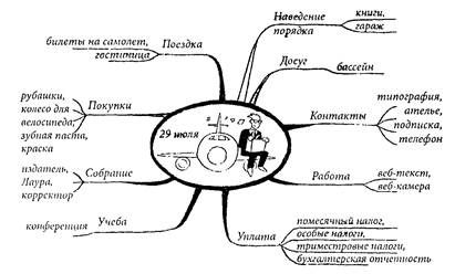 На этой неделе мне нужно... - student2.ru