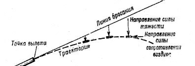 Начальная скорость пули, образование траектории - student2.ru