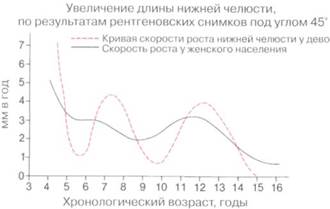 начало подросткового возраста - student2.ru