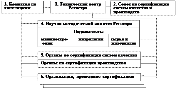 Национальных или региональных премий по качеству - student2.ru