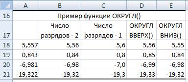 Нахождение крайних значений - student2.ru