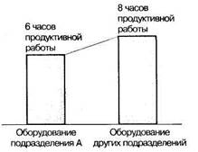 Наличие альтернативных решений - student2.ru