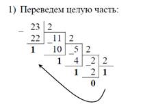 Написать вывод о проделанной работе. - student2.ru