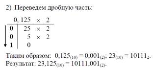 Написать вывод о проделанной работе. - student2.ru