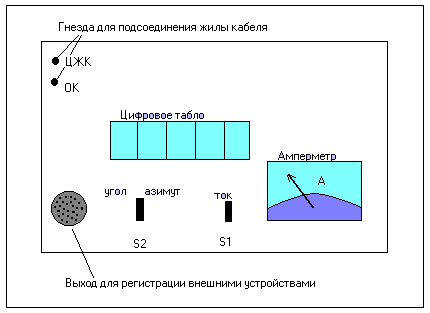 Направление касательной выбирается в сторону увеличения глубин скважины - student2.ru