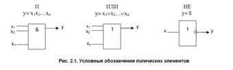 Нарисуйте схему синхронизируемого однотактного RS-триггера и его таблицу переходов - student2.ru