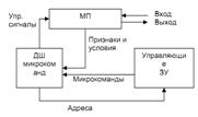 Нарисуйте схему синхронизируемого однотактного RS-триггера и его таблицу переходов - student2.ru