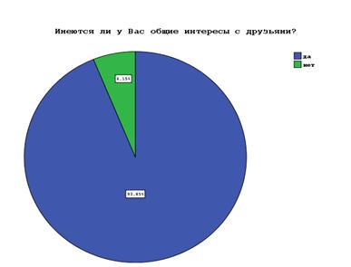 Насколько близки Ваши отношения с друзьями? - student2.ru