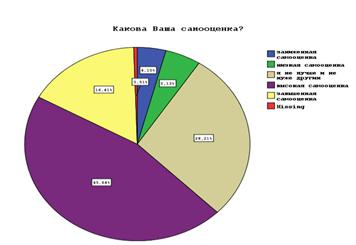 Насколько близки Ваши отношения с друзьями? - student2.ru