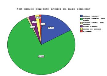 Насколько близки Ваши отношения с друзьями? - student2.ru