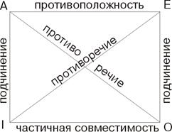 Натуральное исчисление высказываний. - student2.ru