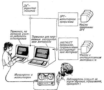 Научение как понимание рассказа - student2.ru