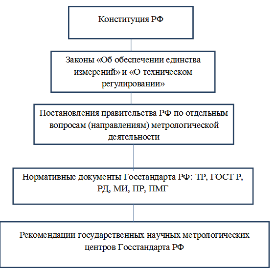 Научная и техническая основы - student2.ru