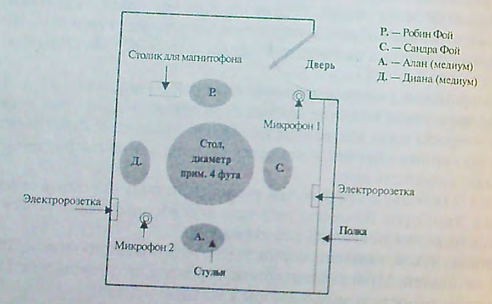 наука и психические исследования - student2.ru