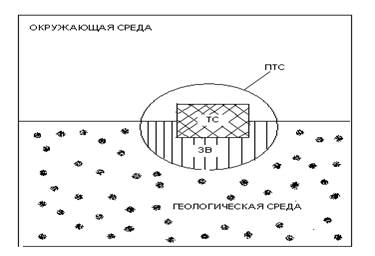 Назовите основные геологические тела и критерии их выделения при инженерно-геологическом расчленения геологического разреза - student2.ru