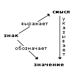 Назовите основные этапы развития формальной логики - student2.ru