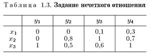 Нечеткая логика в узком и широких смыслах. Нечеткая логика в управлении и типы нечетких контроллеров. - student2.ru